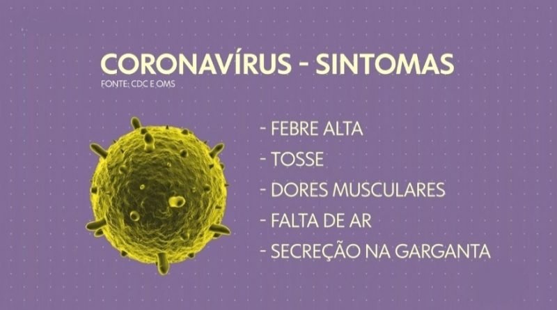 Arte Corona Vírus-Rede Globo de Televisão